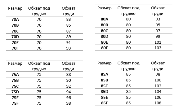 размер бюстгальтеров.png размер бюстгальтеров.png
